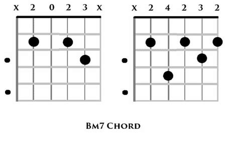 Guitar Chords Bm7 Guitar