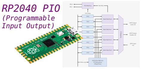 Introduction To The Pio Programmable Input Output Of The Rp2040