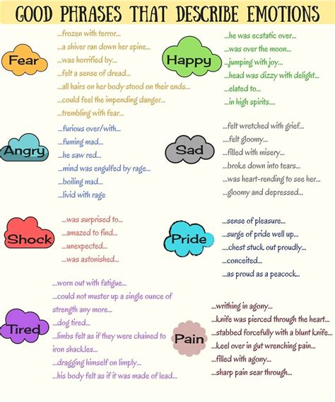 Good phrases that describe Emotions | English phrases ...