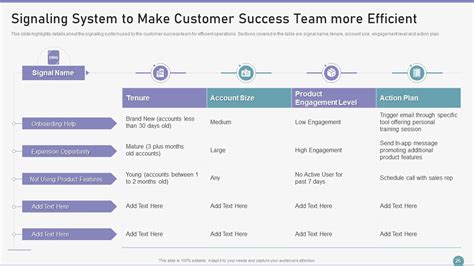 How To Build A Winning Customer Success Playbook Template Included