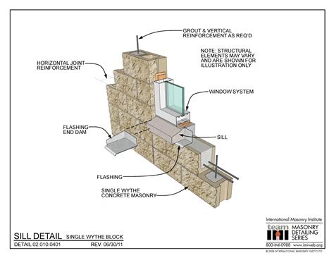 Use the all cmu products. 02.010.0401 Sill detail - Single wythe block ...