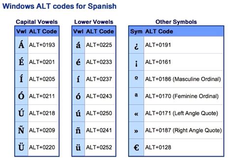 Alt Codes Spanish Accented And Special Characters Nd Language