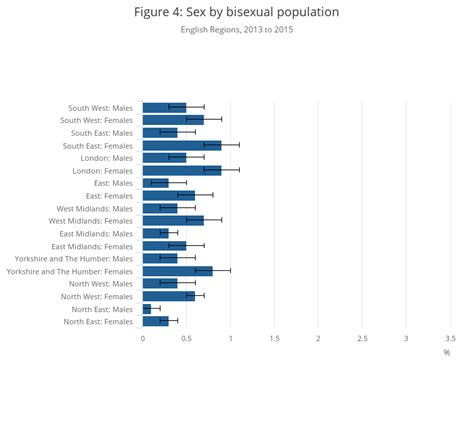 Subnational Sexual Identity Estimates Uk Office For National Statistics