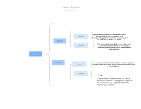 Mapa Conceptual Y Cuadro Sin Ptico Youtube Vrogue Co