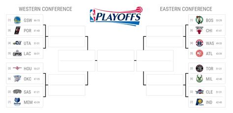 The Nba Playoff Bracket Is Now Set