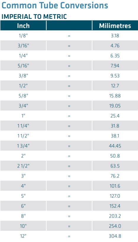 Printable Inches To Millimeters Conversion Chart 58 Off