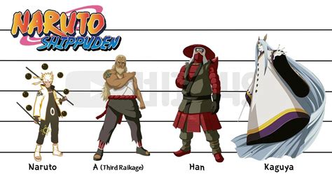 Naruto Shippuden Characters Height Comparisons Part2 Youtube