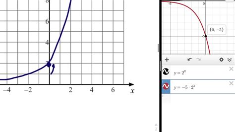 Graphing Exponential Functions Youtube