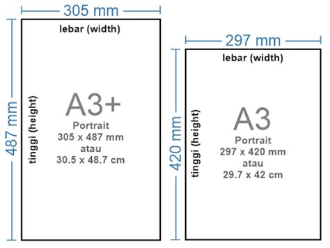 If you cut a sheet of a4 paper in half along its longest side, you will end up with two sheets of a5. Ukuran Kertas A3 Plus dalam CM, MM, Inchi, Pixel | A3+ dan A3