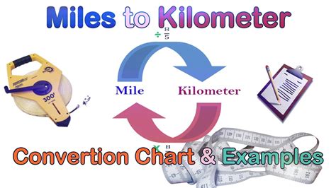 Convert 20 miles to kilometers (mile to km) with our conversion calculator and conversion tables. Miles to Km | How to Convert Miles to Kilometers with ...