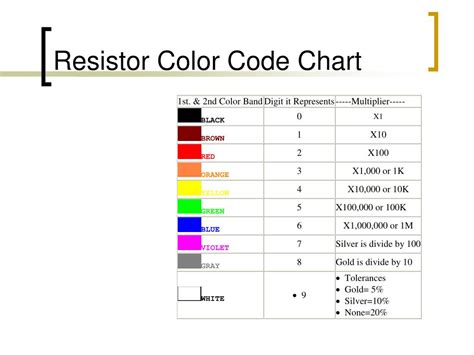 Ppt Resistor Color Code Powerpoint Presentation Free Download Id