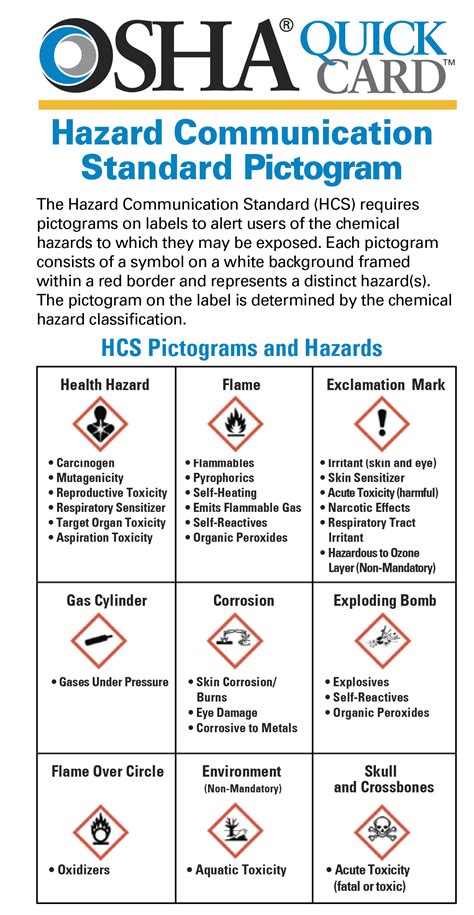 Osha Hazardous Materials Pictograms
