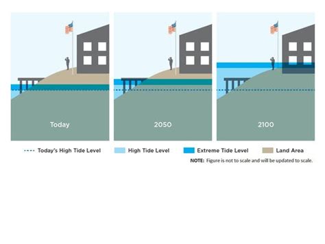 Rising Seas Threaten To Swamp Us Military Bases By 2050