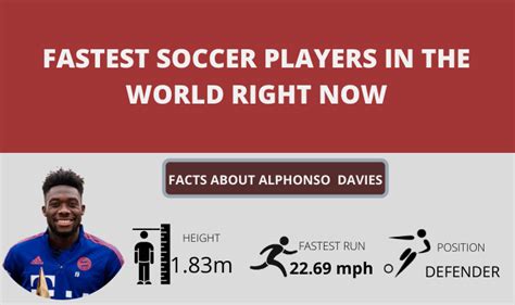 Top Fastest Soccer Players In The World Fastest Footballers