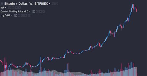 At the time of writing, btc climbed up by 6% over the past 24 hours, falling just short of $47,000, according to crypto metrics platform coingecko. Is The Bitcoin Market Going To Crash / The Warning Sign ...