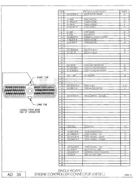 2013 dodge ram 1500 radio wiring diagram 2014 ram radio wiring in dodge ram 1500 actually, we also have been realized that dodge ram 1500 wiring diagram is being one of the most popular field at we expect it carry interesting things for dodge ram 1500 wiring diagram niche. 99 Dodge Ram 1500 Heater Control Wiring Diagram - Wiring Diagram Networks