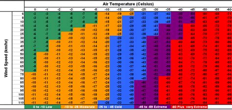 This chart allows users to convert fahrenheit to celsius manually. Ba Degree: 77 Degrees Fahrenheit To Celsius