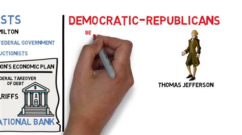 Lecture 18 Federalists And Democratic Republicans Youtube