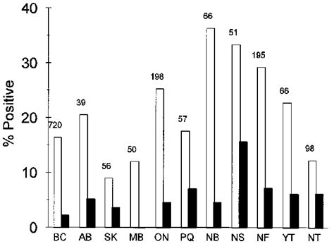 Demonstration of cryptosporidium in intestinal fluid or small bowel biopsy specimens 3. Prevalence of Giardia cysts () and Cryptosporidium oocysts ...