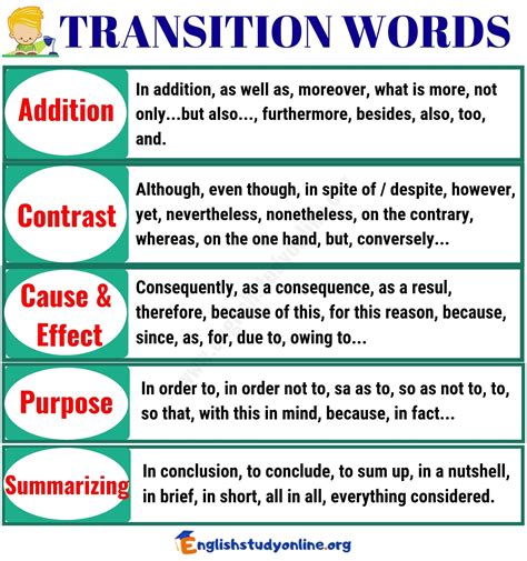 What Are Some Examples Of Transition Words 208 Best Transition Words