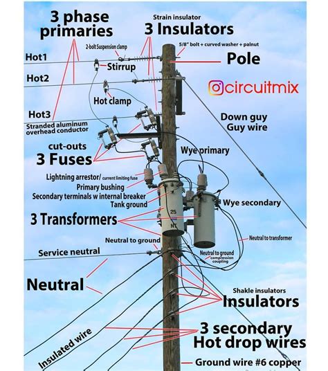 ️ Different Components Of A Power Distribution Pole Follow Us