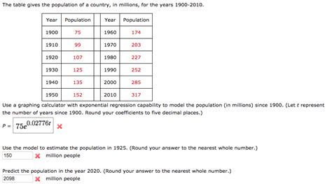 Solved The Table Gives The Population Of A Country In