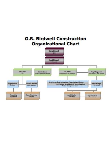 Construction Organizational Chart Examples And Samples Tweak Your Biz