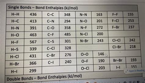 Solved Based On The Table Of Average Bond Enthalpies Above