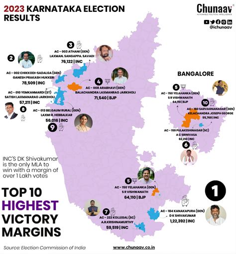 Decoding The Karnataka Election Results In Charts News Portal