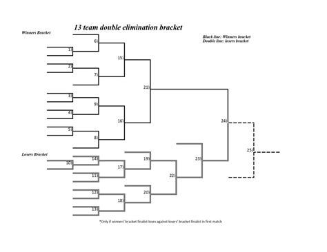 13 Team Double Elimination Bracket Tournament Bracket Interbasket