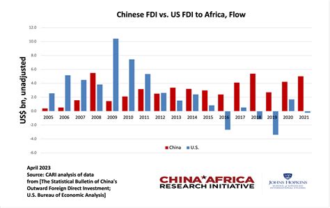 Data Chinese Investment In Africa — China Africa Research Initiative