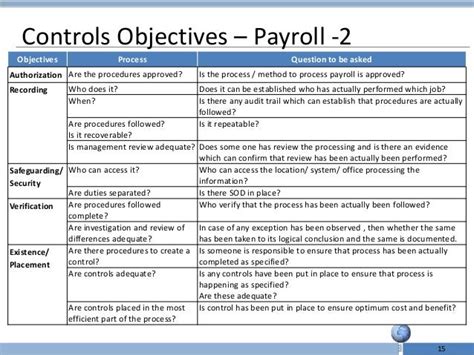 Payroll Process Controls In Payroll Process