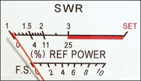 Swr is a react hooks library for remote data fetching. How To Tune Your CB Antenna With A SWR Meter - The Ranger ...
