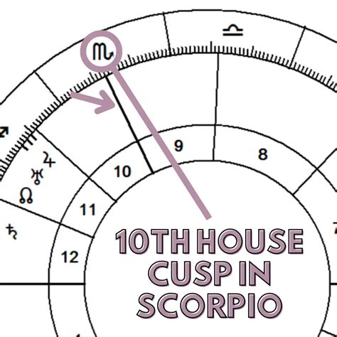 Empty 10th House In Astrology Meaning And How To Read Yours The Happy