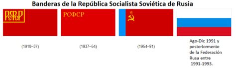 Bandera De Rusia Imágenes Historia Evolución Y Significado