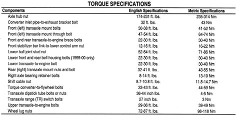 Gmc Truck Torque Specifications