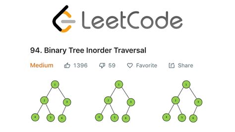 Leetcode Binary Tree Inorder Traversal Solution Explained Java Youtube