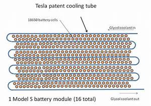Why Isn 39 T Everyone Copying Tesla 39 S Thermal Management System For