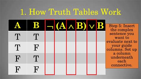 Introduction To Using Truth Tables Youtube