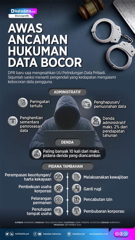Awas Ancaman Hukuman Data Bocor News On Rcti