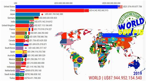 os países mais ricos do mundo pib nominal
