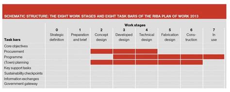 Firstly, if this all goes to plan, its good. Plan for the future | RIBAJ