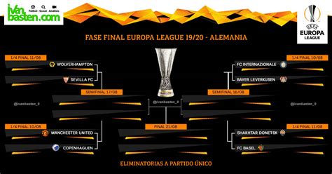 The format will then follow the similar route of europa league and champions league: Europa League 19-20 - Resultados Vuelta 1/8 de final ...