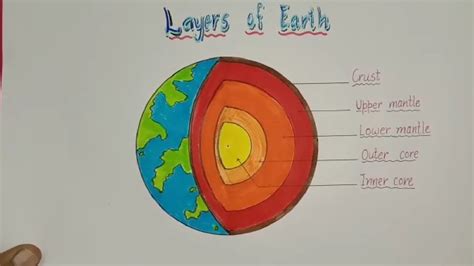How To Draw Layers Of Earth Layers Of Earth Drawing Easy Earths