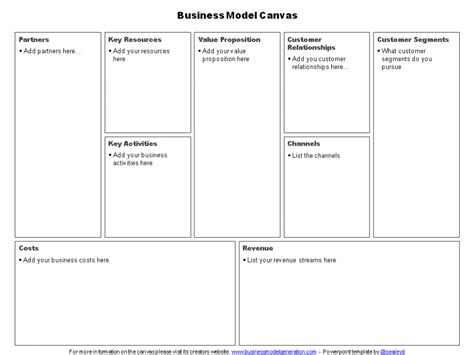Business Model Canvas And Customer Empathy Map Templates For Powerpoint