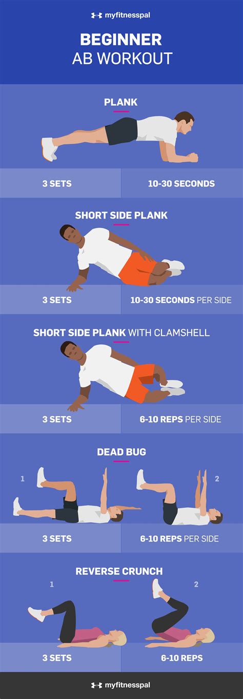 3 Ab Workouts That Dont Require Equipment Myfitnesspal Beginner Ab