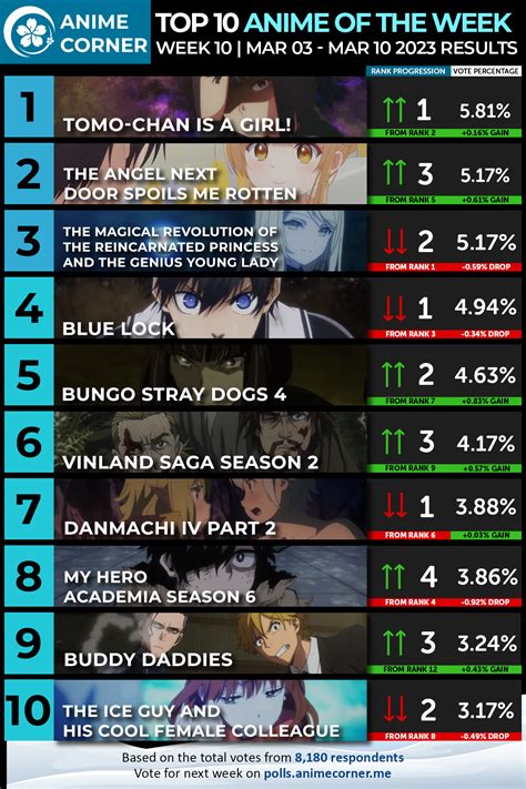 Top More Than 76 Anime 2023 Winter Latest Induhocakina