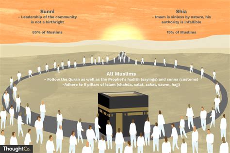 Music is nourishment to the nafs while it is poison to the soul. Key Differences Between Shia and Sunni Muslims