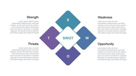 SWOT analysis free ppt - Free Download | Swot analysis template, Swot analysis, Free keynote ...