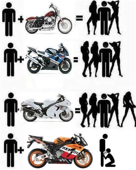 This is just a short video for you guys on the topic of cruiser motorcycles vs sport. Sportbike vs cruiser *Repsol* | Motorcycles | Pinterest